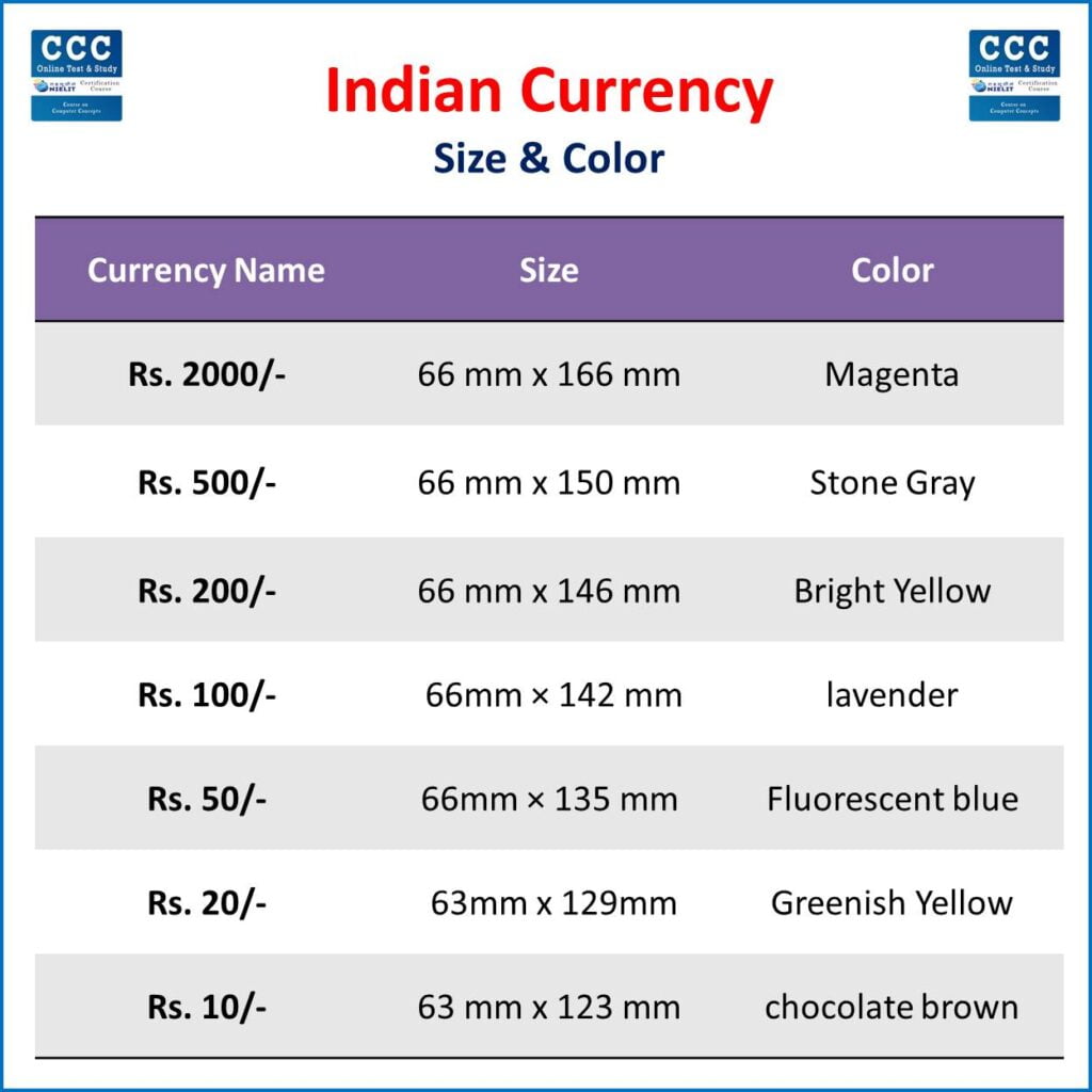Indian Currency Size and Color